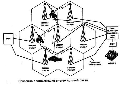 Схема обслуживания абонента